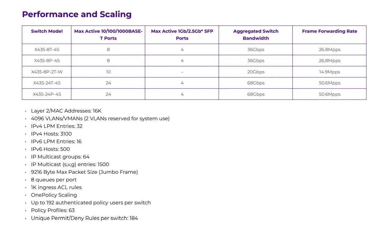 Διακόπτης δικτύου Mellanox High-Performance Extreme X435-8p-4s για γρήγορη συνδεσιμότητα 2