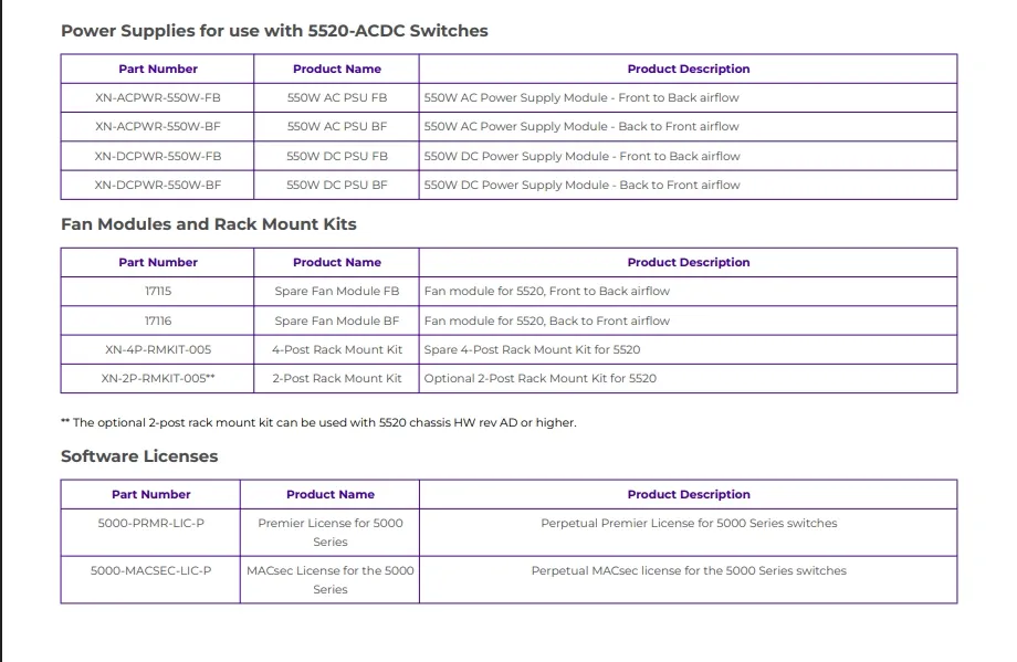 Διακόπτης Extreme Network AVB Advanced Extreme 5520-24t για Απρόσκοπτη Μεταφορά Δεδομένων 3