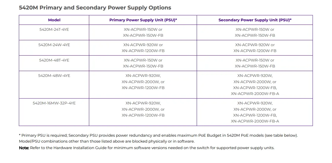 Extreme 5420f Series Switch Optional Power Xn-Acpwr-150W Extreme Xos 18