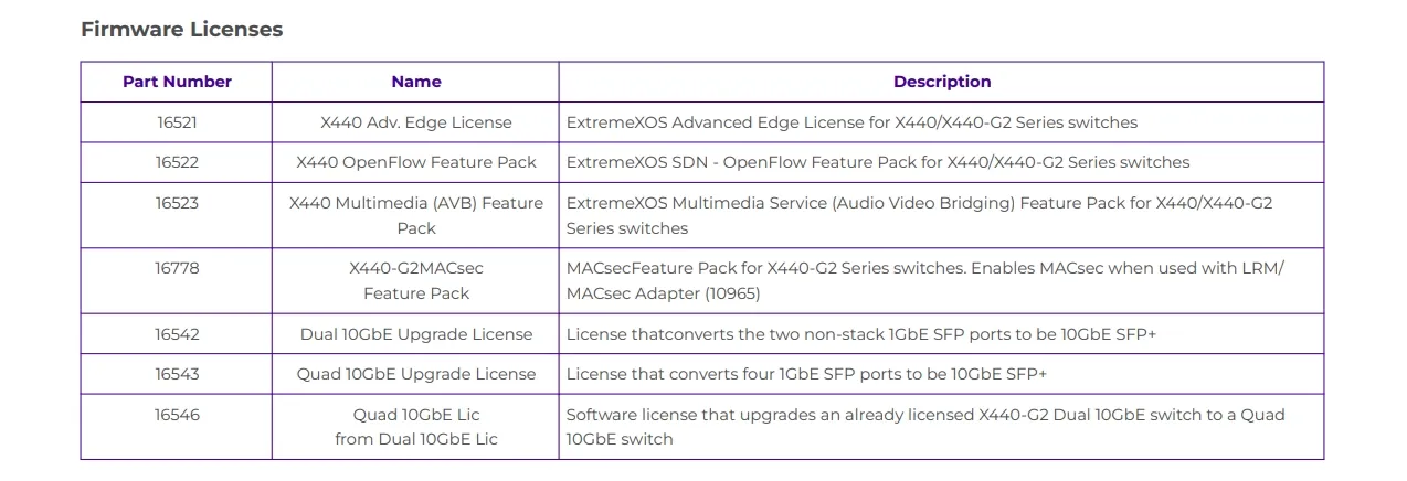 Extreme X440-G2 Series Switch Dual 10gbe License Upgrade Quad 10GbE Upgrade License 0