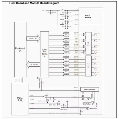 10GB/S 80km SFP+ Οπτική μονάδα δέκτη Cc-Pii448L-Xd