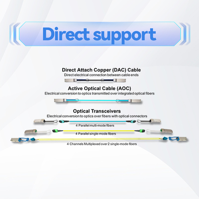 Καλώδιο Mellanox MFP7E10-N020 MPO-12/APC σε MPO-12/APC Πολυδιάστατο καλώδιο οπτικών ινών