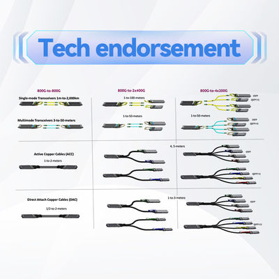 MFA1A00-E005 ενεργό οπτικό καλώδιο InfiniBand EDR μέχρι το καλώδιο 100Gb/S QSFP LSZH 5m Mellanox AOC
