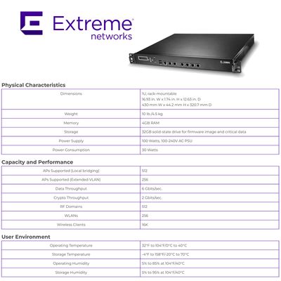 Εξαιρετικός διακόπτης δικτύου ασύρματος WING NX 5500 Πλατφόρμα ολοκληρωμένων υπηρεσιών NX-5500-100R0-WR