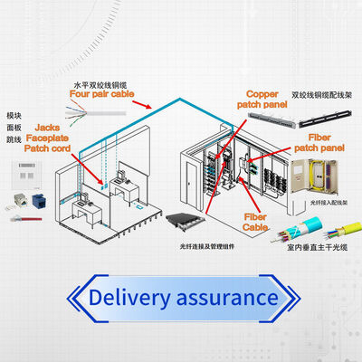 Καλώδιο Patch Fiber CommScope OM4 LC Duplex - Έξυπνη Συνδεσιμότητα για Απαιτητικά Δίκτυα