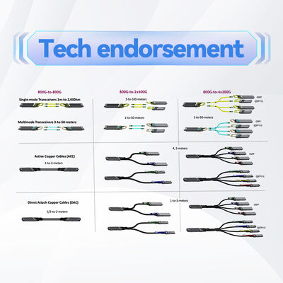 Mellanox MCP1600-E003E26 100Gb/s QSFP28 Καλώδιο χαλκού άμεσης σύνδεσης