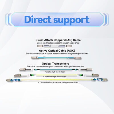 Καλώδιο Mellanox MCP1600-E003E26 100Gb/s QSFP28 Passive DAC – 3m, 26AWG, EDR InfiniBand