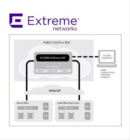 Άδεια μεταγωγής της Custom ADP16 Extreme Wireless Access Points Networks License VX9000
