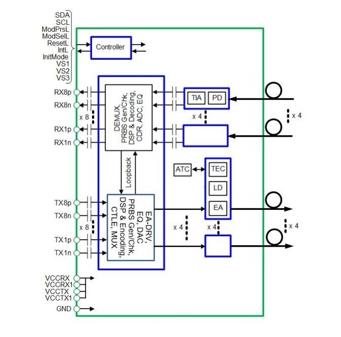 400G DR4 QSFP Hot Plug Οπτικός Πιστολήπτης MPO 12-Interface DD MSA Συμμορφούμενο δίκτυο κατανάλωσης 400Gbps Ethernet/InfiniBand