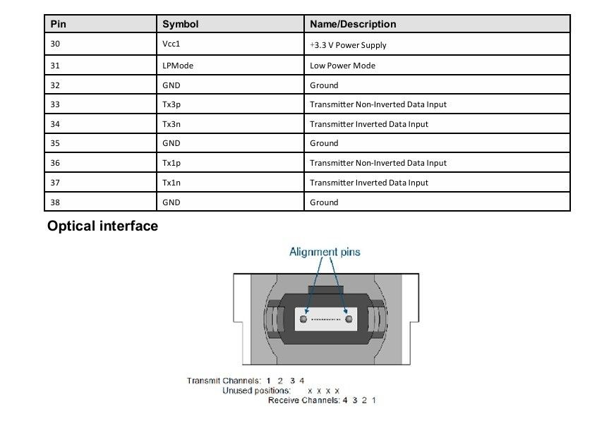 200G-SR4 Πολυτρόπος Οπτικός Πηρακτής 200G Ζεστός σχεδιασμός 1 Max 4W Δύναμη Min Πληροφοριακό συμβατό με OM3/OM4