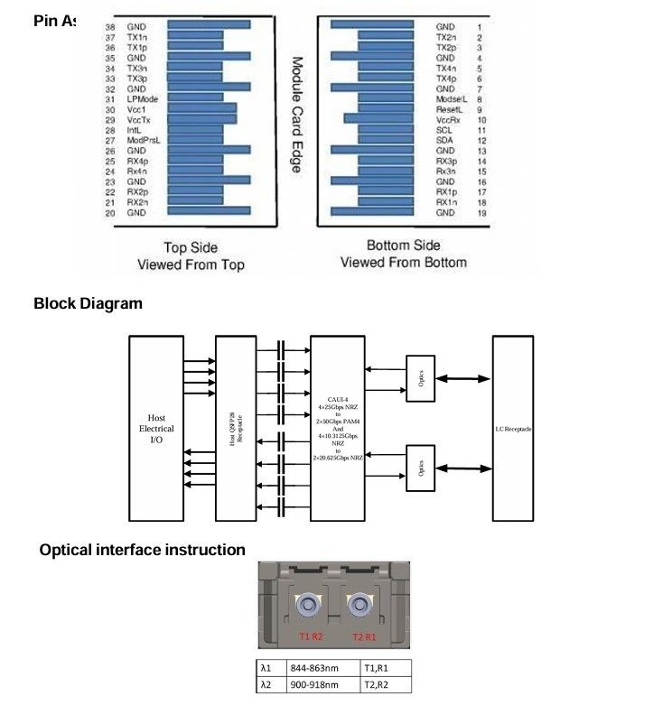 3.3V DC Power Source Computing Interconnect 100G QSFP28 BIDI SR Transceiver για Κέντρο Δεδομένων Θερματικά Εναρμόσιμη Οπτική Ενότητα
