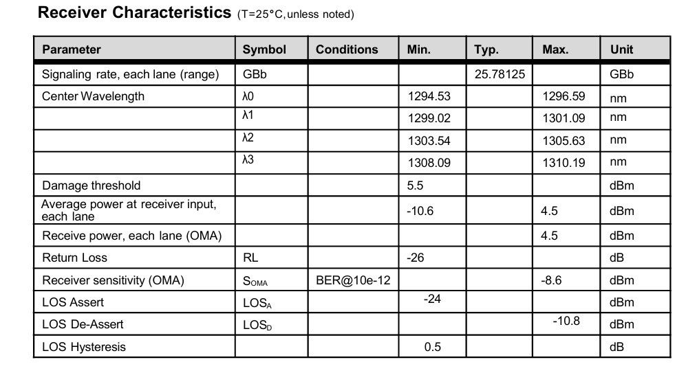 10 χλμ. Μέγιστη απόσταση μετάδοσης 100G QSFP28 LR4 Οπτική μονάδα δέκτη-αποδέκτη για λύσεις συνδεσιμότητας κέντρων δεδομένων