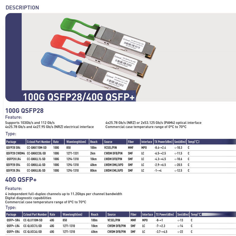 40Gb/s QSFP Multimode Optical Module BIDI 850/908nm Οπτικός δέκτης μεταφοράς Duplex LC IP Network Μέχρι 70m πάνω από το OM3 100m πάνω από το OM4