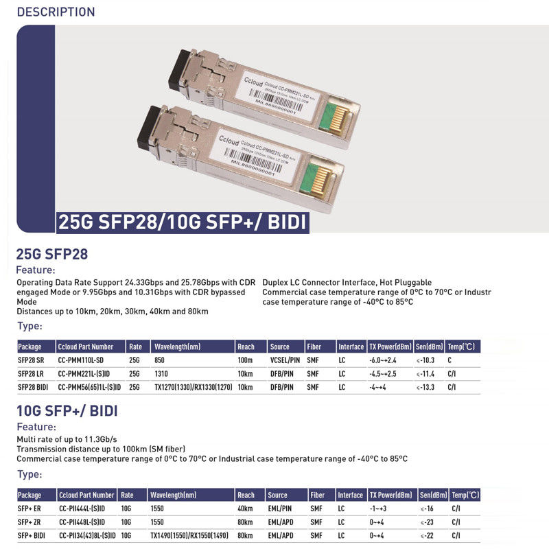 Ενιαία πηγή ισχύος 3,3 V±5% 25G SFP28 10 χιλιομέτρων Ηλεκτρονική μεταβιβάστρια ινών ταχύτητας εξοπλισμός επικοινωνιών με 1 και ενιαία λειτουργία