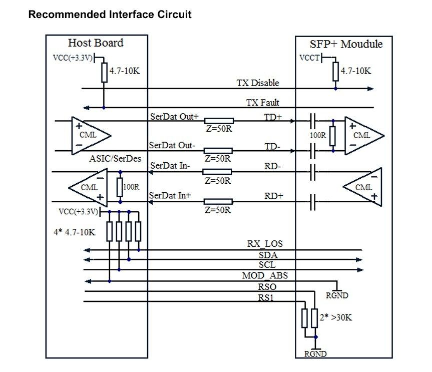 10 χλμ. Μοναδική ίνα 10G SFP Transceiver Module για δίκτυο επικοινωνίας κέντρου δεδομένων