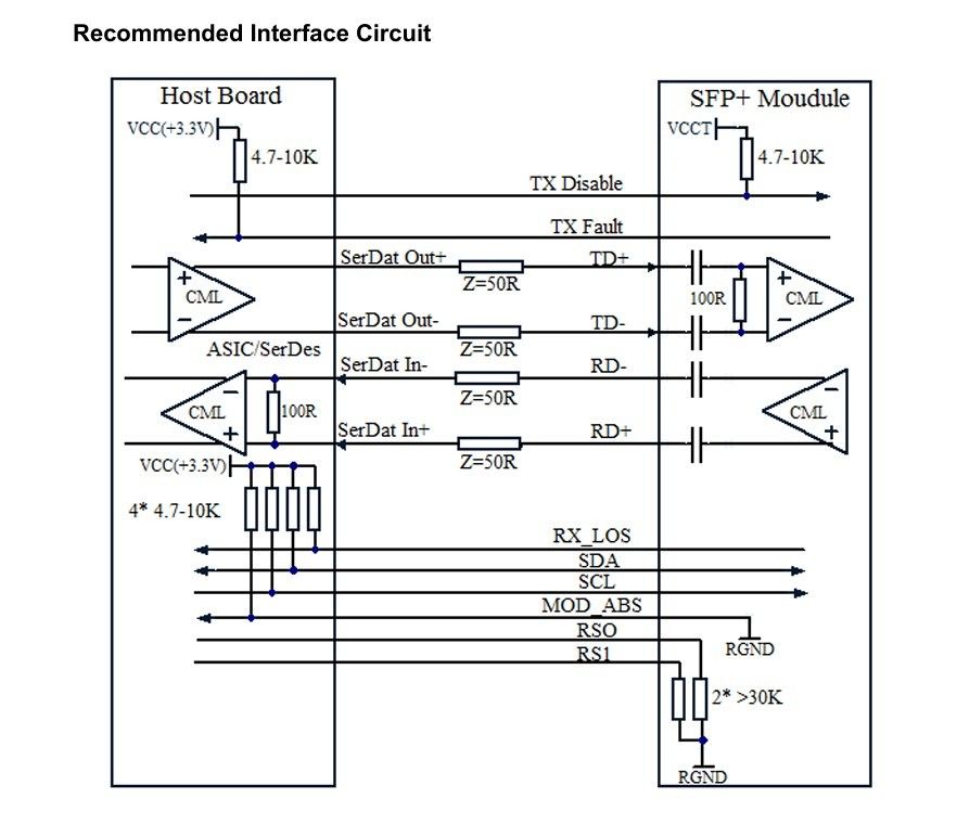 Τεχνολογία ψύξης 1550nm 40km ER/EW LC Duplex Industrial Temp -40-85°C 1.5W RoHS CE FCC Compliant 10G SFP Transceiver Module