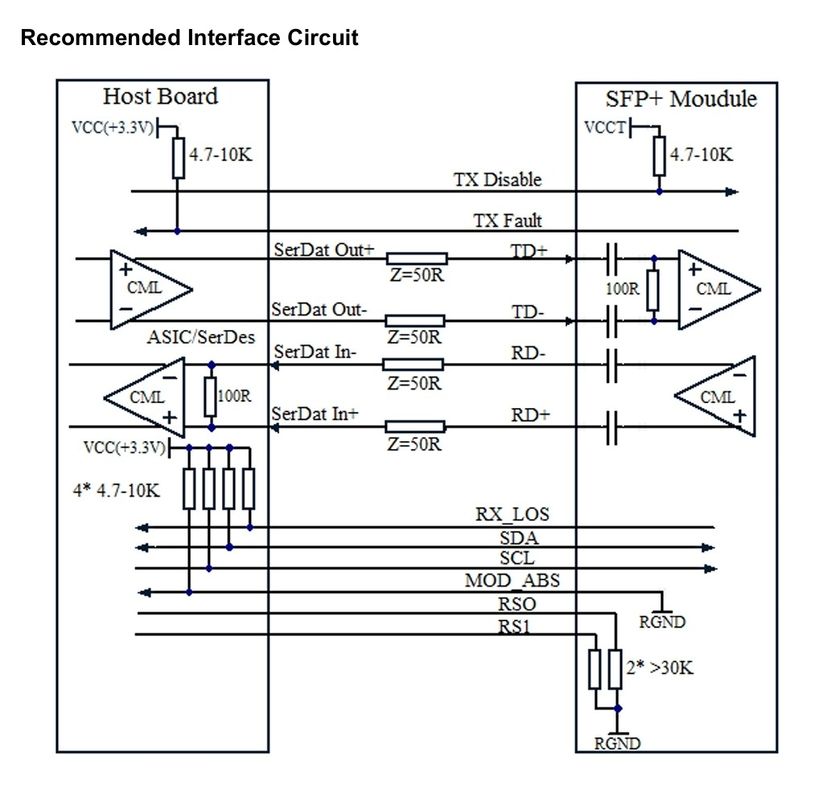 Λύσεις αδιάλειπτης δικτύωσης με 10Gb/s SFP Διοπτική Μονάδα Πληροφορητή και OTU2/OTU2e με εμβέλεια έως 80km