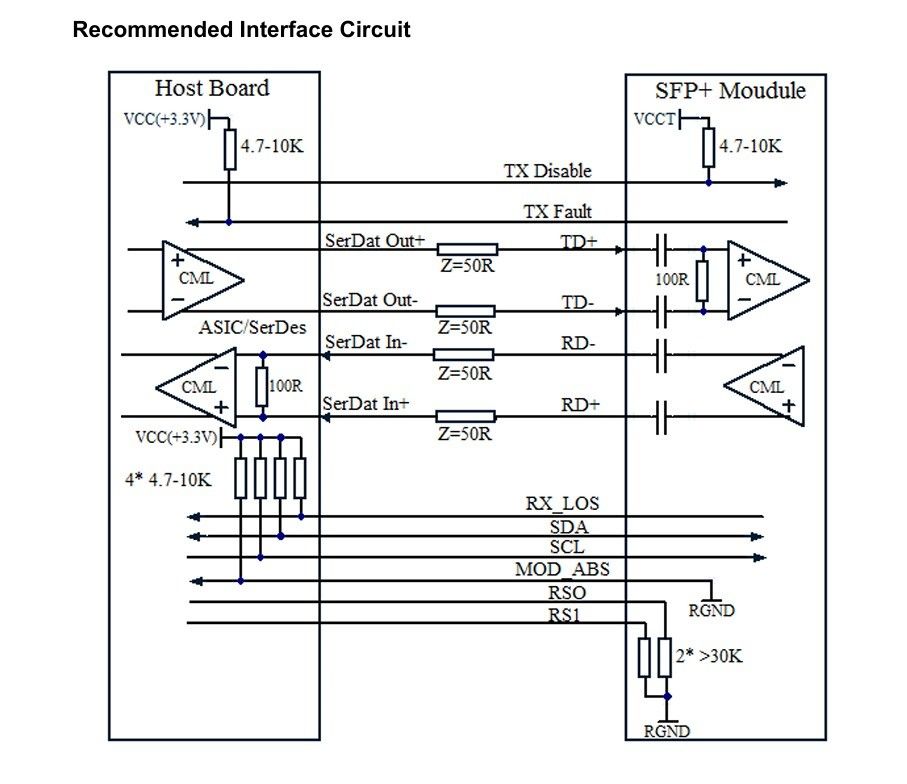10G SFP Module Ethernet Fiber Optical Transceiver 80km 11,3Gbps Χρόνος 1 έτος Ταχύτητα δεδομένων έως 11,3Gbps