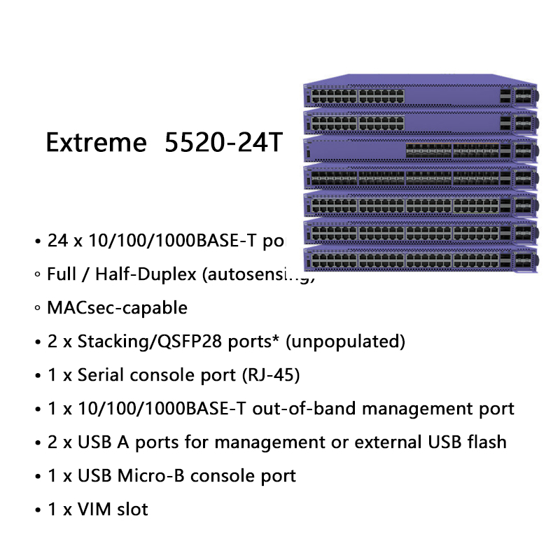 Διακόπτης Extreme Network AVB Advanced Extreme 5520-24t για Απρόσκοπτη Μεταφορά Δεδομένων